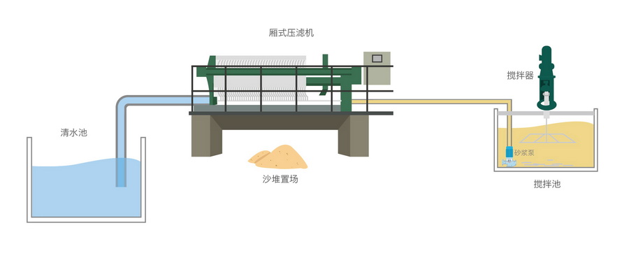 廂式壓濾機(jī)和凈水器之間有什么聯(lián)系？